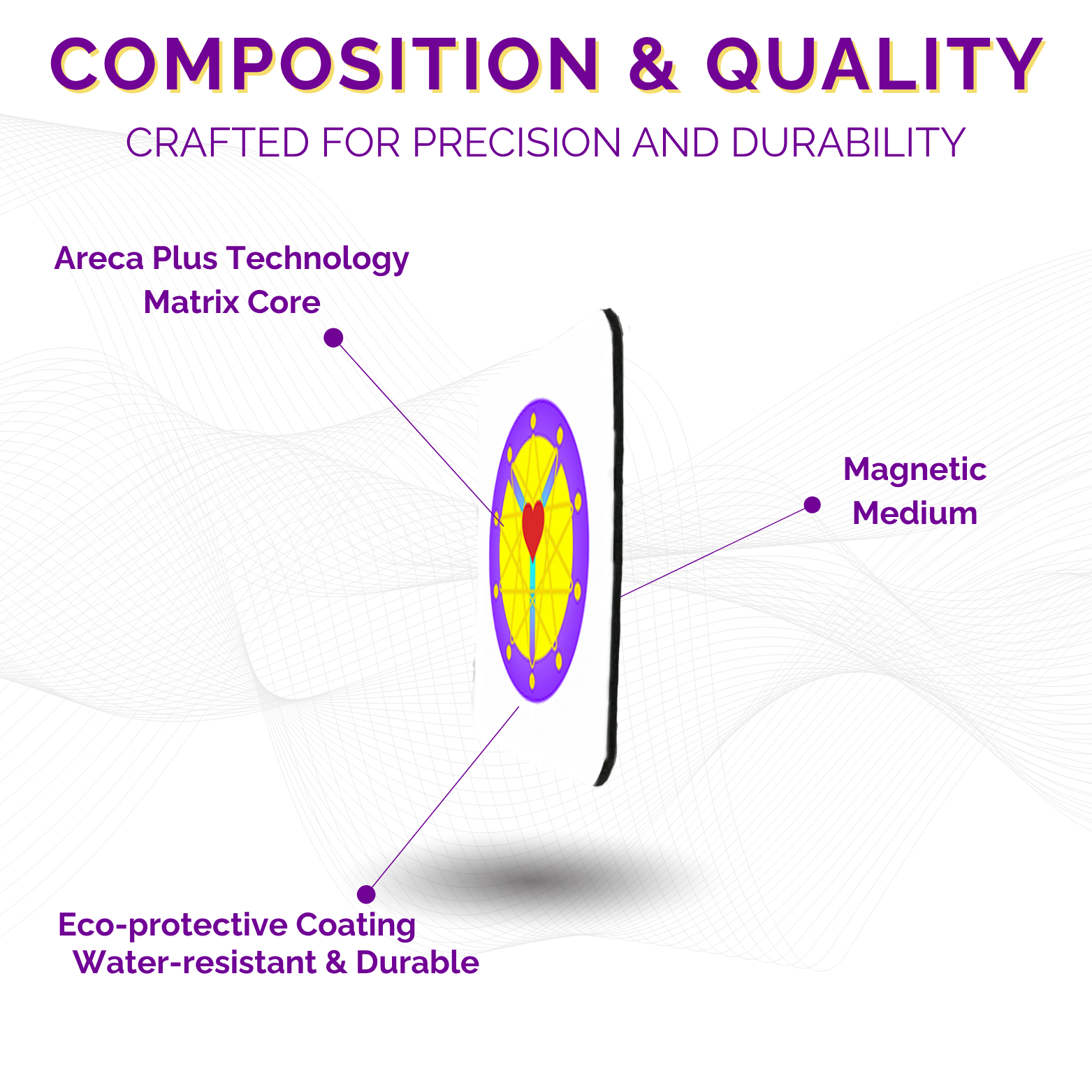 Infographic of a Master Areca Plus Card composition with labeled parts.