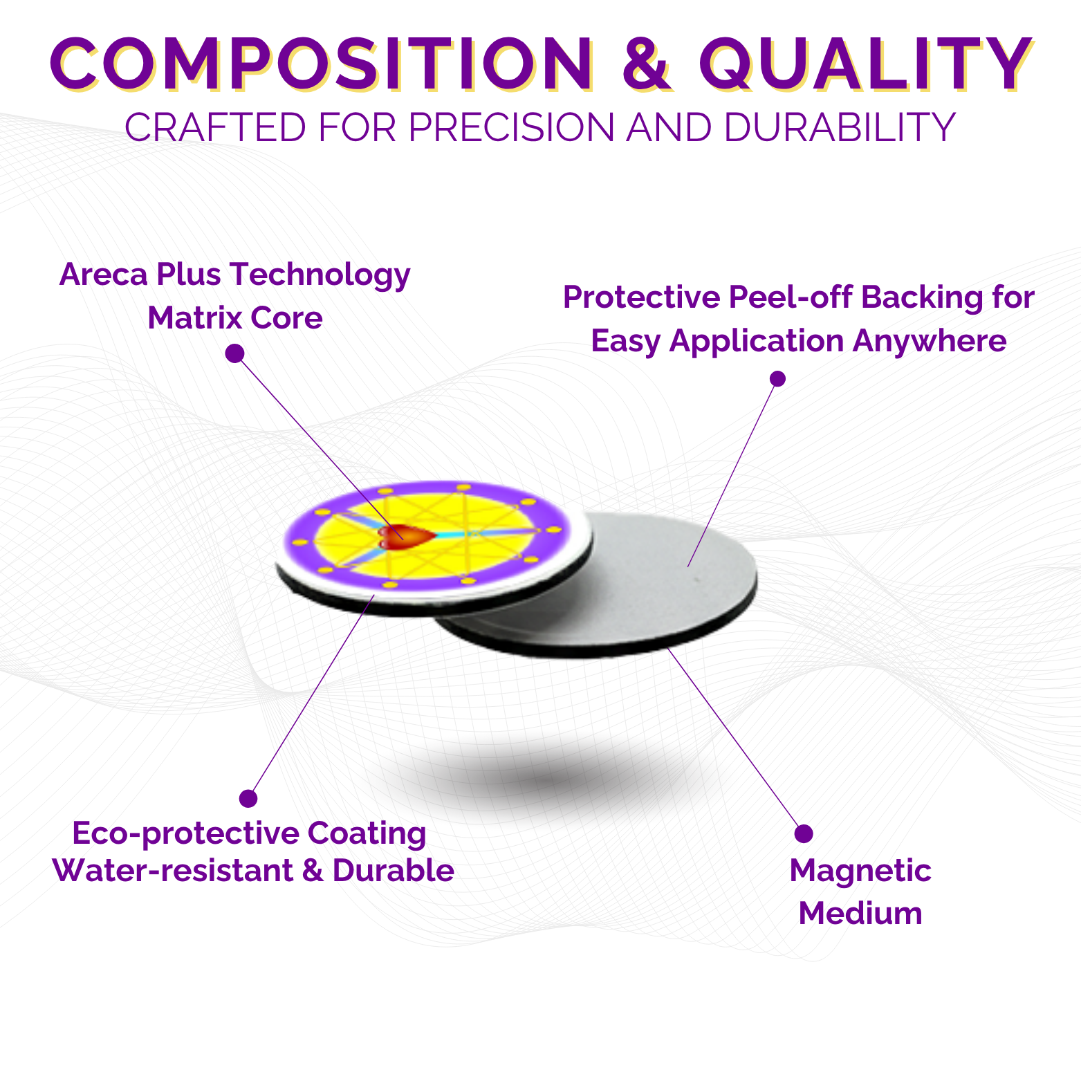 Infographic of a product with text highlighting features like Areca Plus Technology.