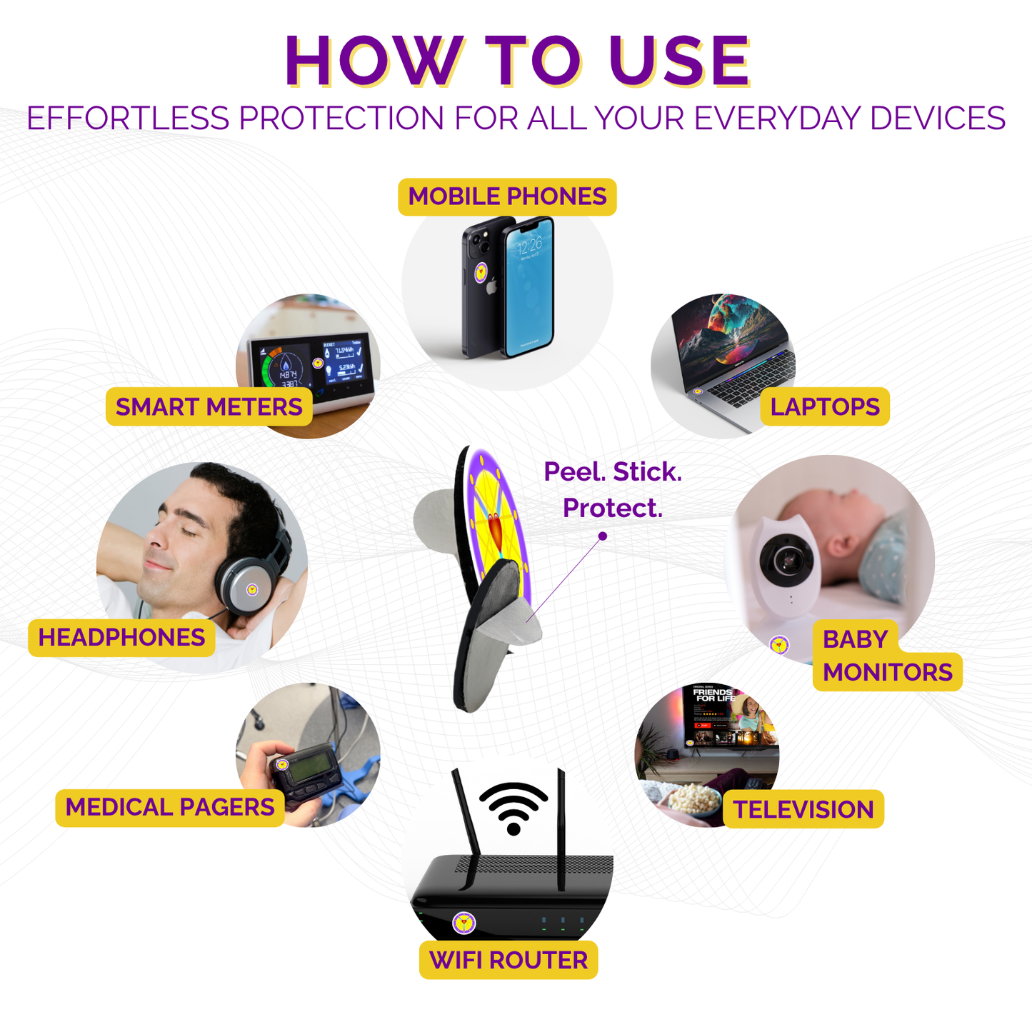 Infographic showing how to use protection for various devices including smartphones, laptops, smart meters, headphones, medical pagers, baby monitors, TVs, and Wi-Fi routers.