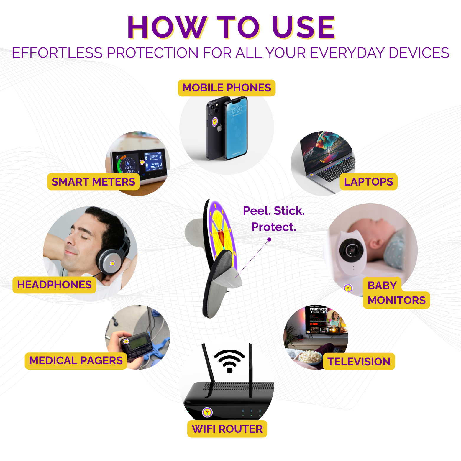 Infographic showing how to use protection for various devices including smartphones, laptops, smart meters, headphones, medical pagers, baby monitors, TVs, and Wi-Fi routers.