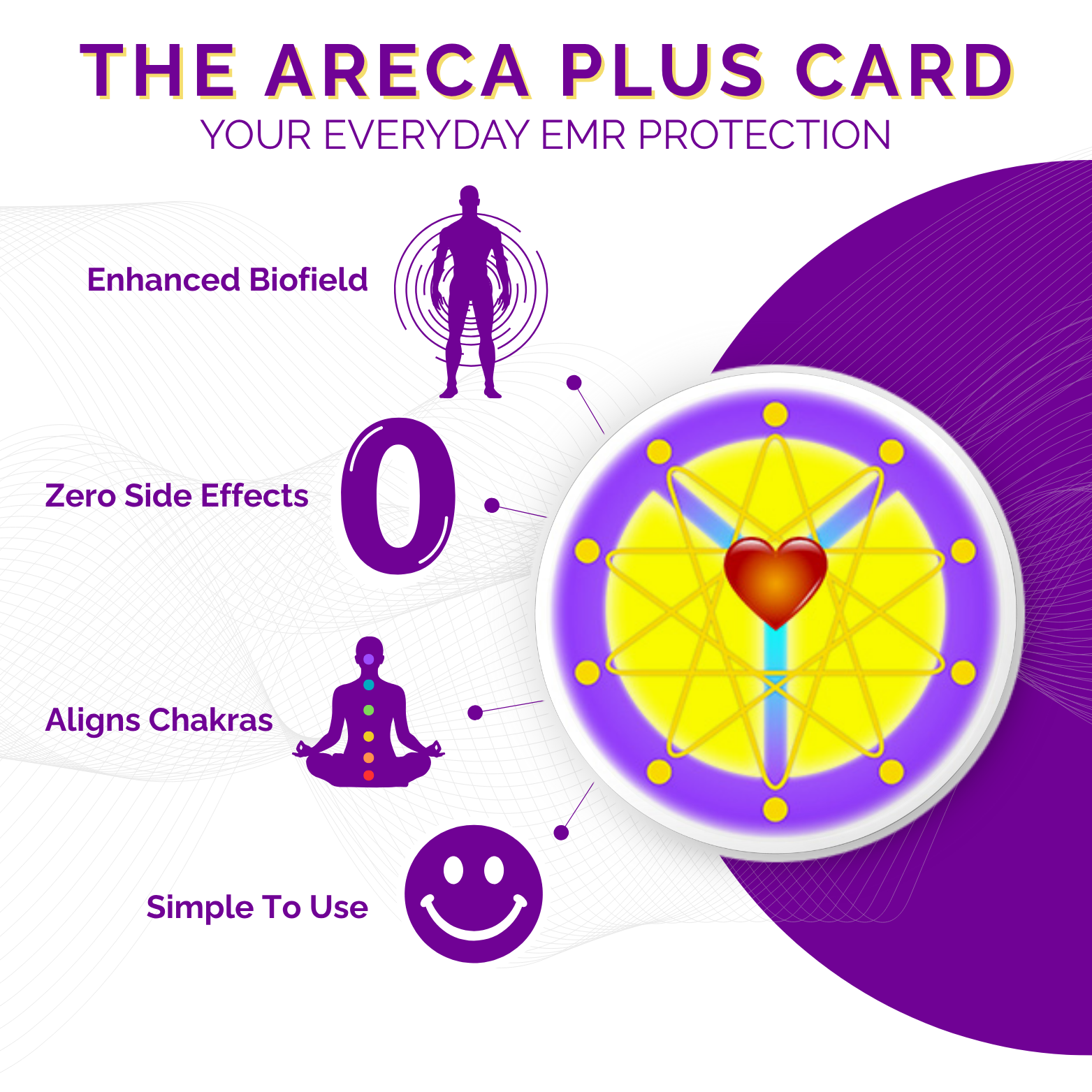 Promotional graphic for 'The Areca Plus Card' with health benefits and a central symbol.